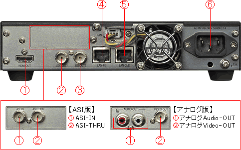 写真「背面パネル MVD5000」