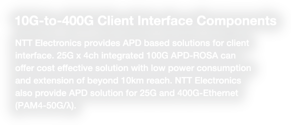 10G-to-400G Client Interface Components