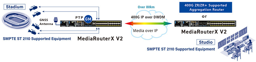 Application image of MediaRouterX D2/V2