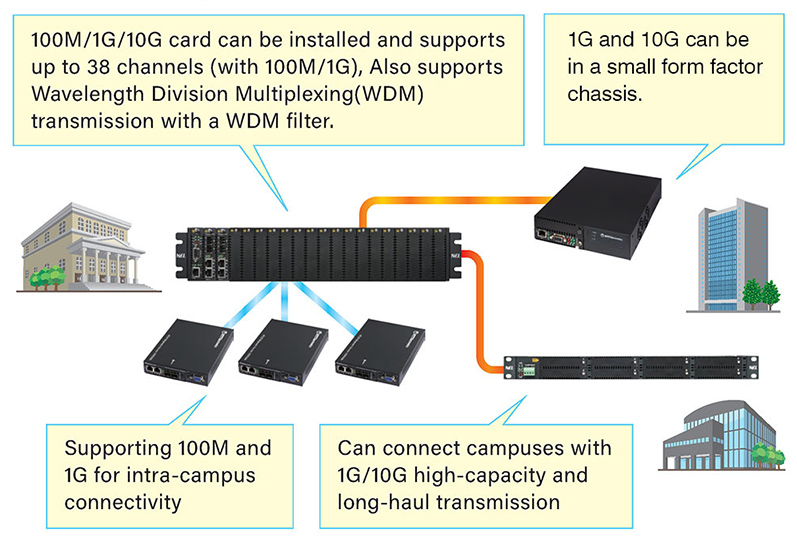 Image of University Campus Connection