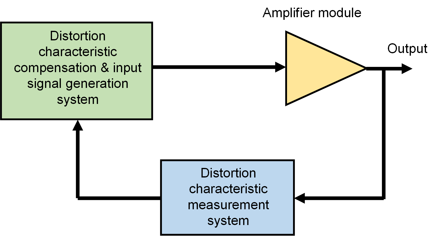 (a) Microscope Image of Amplifier IC