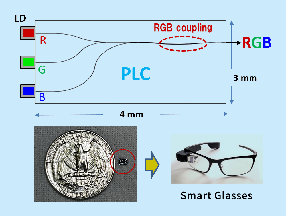 Standard circuit layout and basic specifications