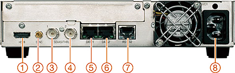 MVE7000(Encoder) : Rear panel