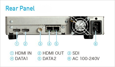 XP-M100 : Rear panel