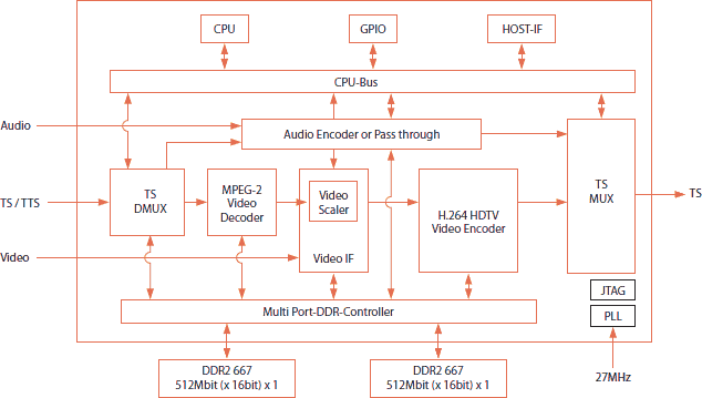 block diagram image