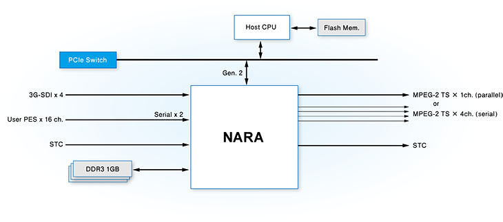 connection image