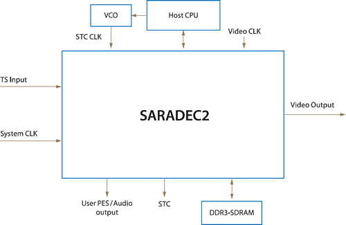 block diagram image