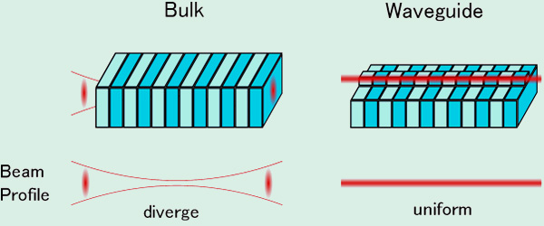 waveguide image