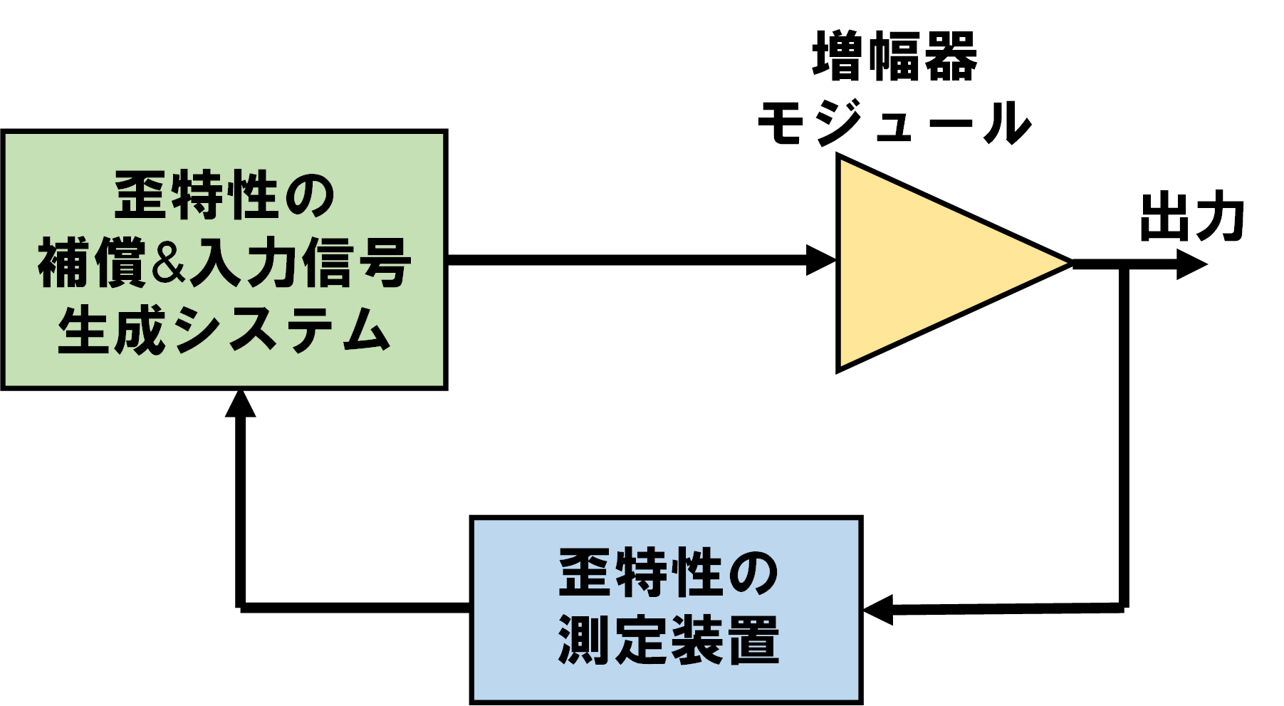 (a) Microscope Image of Amplifier IC