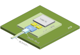 光電融合デバイスのイメージ