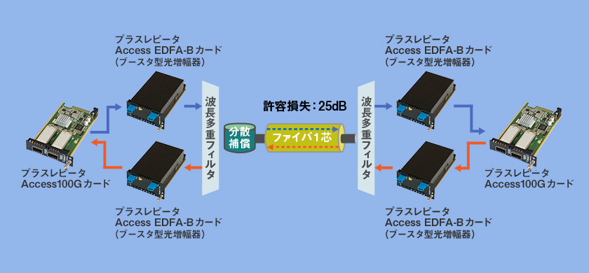 構成イメージ2