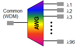 AWG image