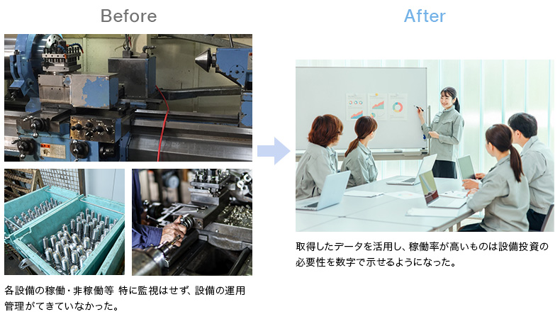 【概要図】各設備の稼働・非稼働等 特に監視はせず、設備の運用管理がてきていなかったが、取得したデータを活用し、稼働率が高いものは設備投資の必要性を数字で示せるようになった。