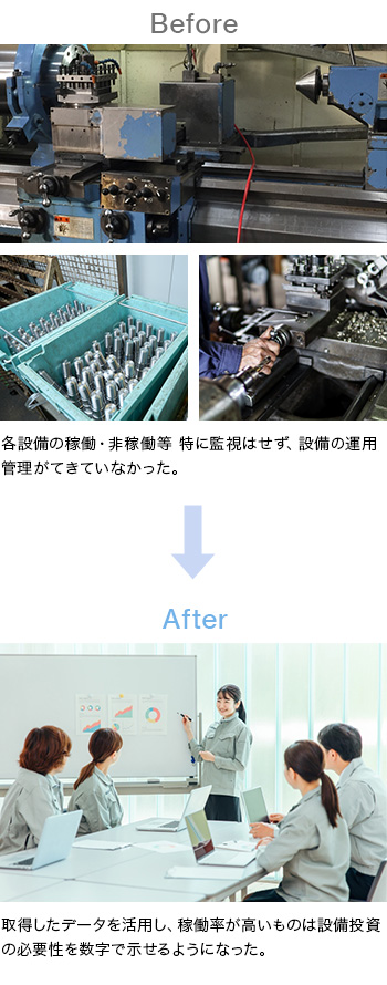 【概要図】各設備の稼働・非稼働等 特に監視はせず、設備の運用管理がてきていなかったが、取得したデータを活用し、稼働率が高いものは設備投資の必要性を数字で示せるようになった。