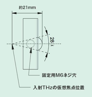 「超半球Siレンズ」の概要図