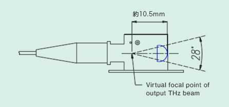 「THz波の出射ビーム形状」の概要図