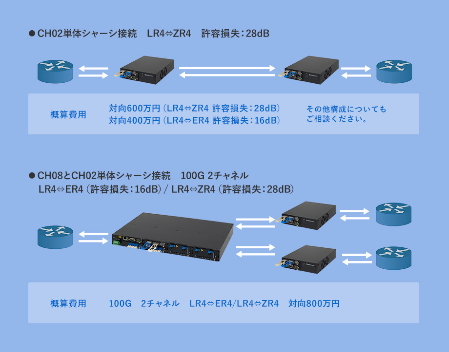 代表的な構成