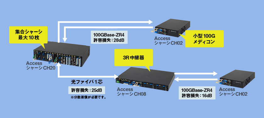 構成イメージ1